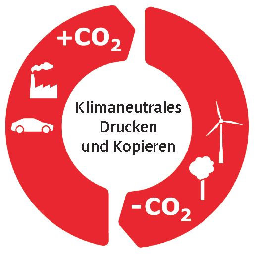 co2-kompensation